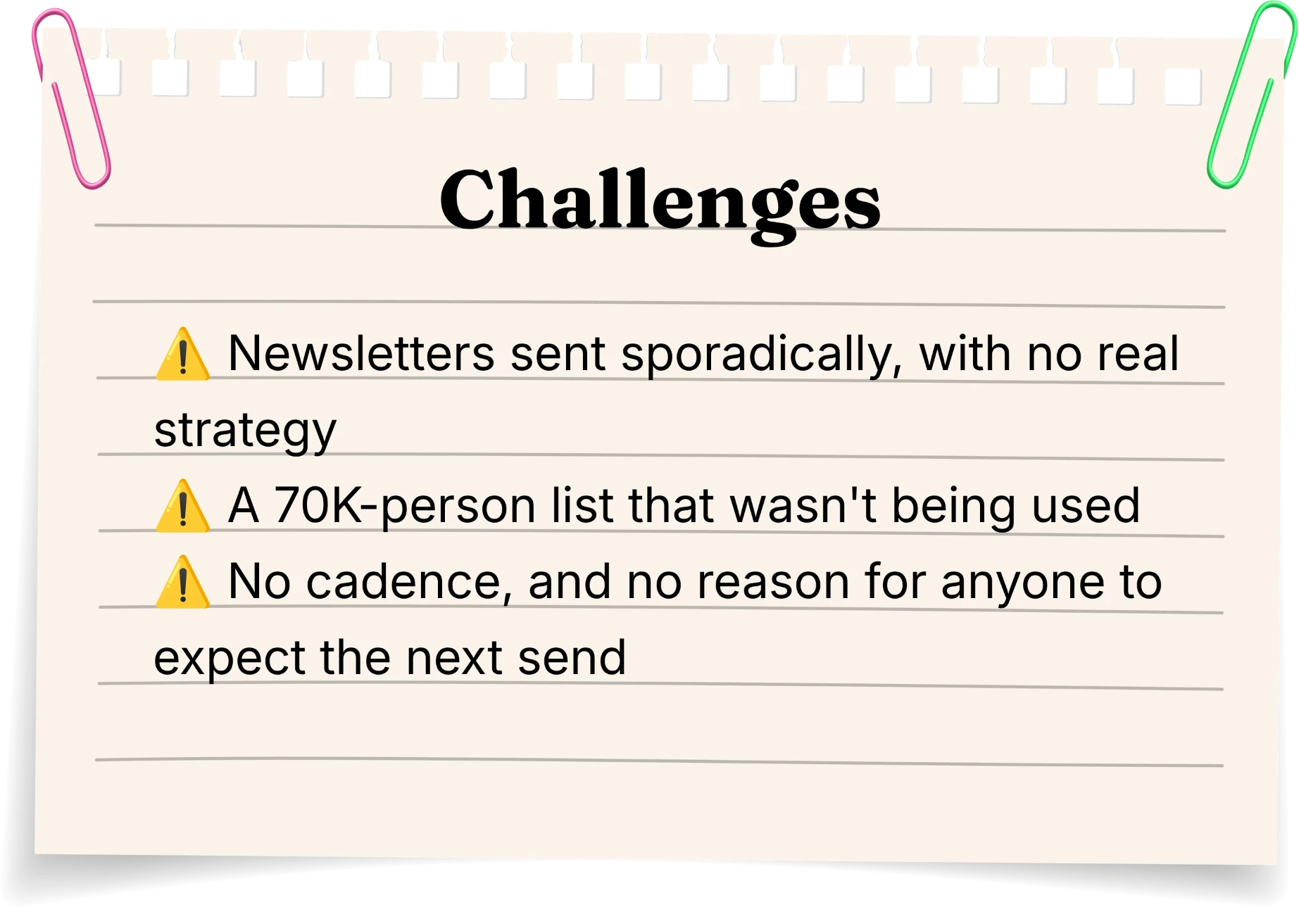 Challenges: newsletters sent sporadically, with no real strategy; a 70K-person list that wasn’t being used; no cadence, and no reason for anyone to expect the next send.