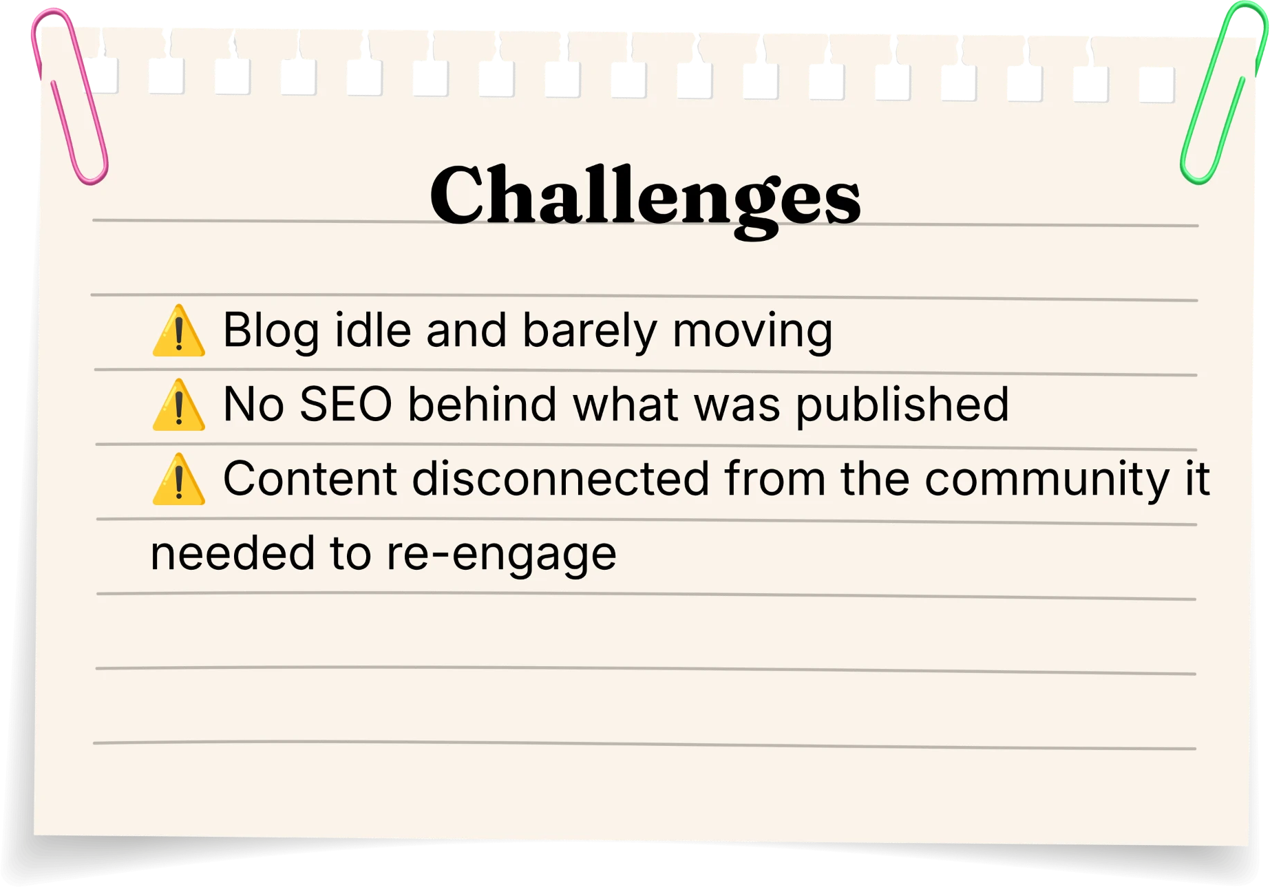 Challenges: blog idle and barely moving; no SEO behind what was published; content disconnected from the community it needed to re-engage.