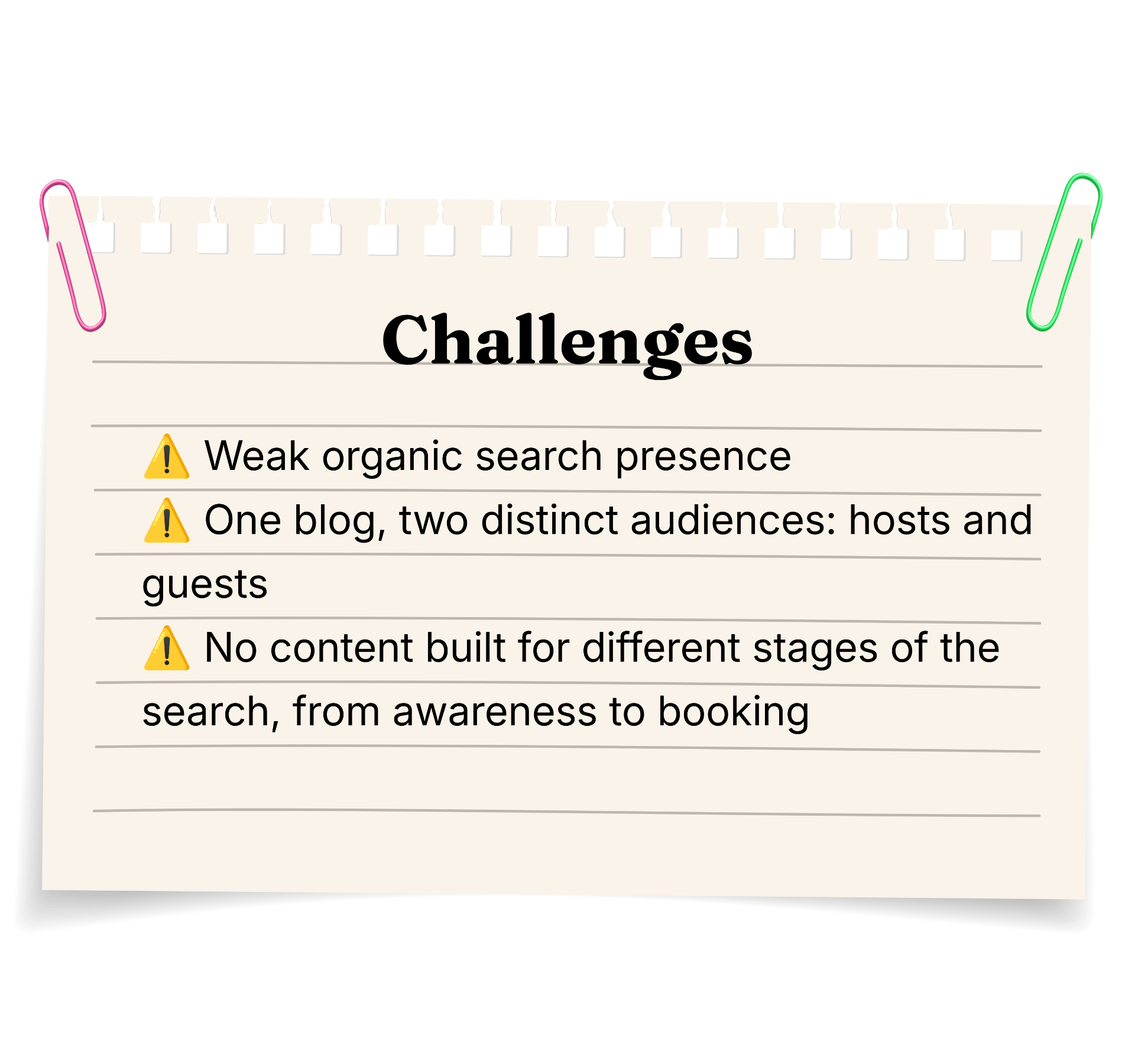 Challenges: weak organic search presence; one blog, two distinct audiences (hosts and guests); no content built for different stages of the search, from awareness to booking.